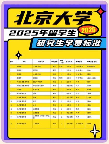 北大学费一年多少钱_北京大学收费标准-第1张图片-星辰妙记