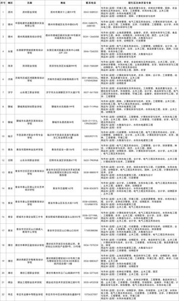 山东农业大学继续教育学院怎么样_报名流程-第3张图片-星辰妙记 山东农业大学继续教育学院怎么样_报名流程-第3张图片-星辰妙记