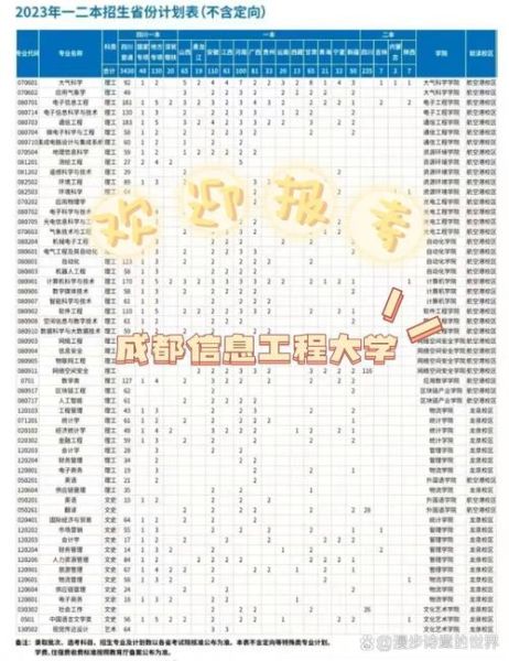 成都信息工程大学继续教育学院怎么样_学费多少钱-第2张图片-星辰妙记 成都信息工程大学继续教育学院怎么样_学费多少钱-第2张图片-星辰妙记
