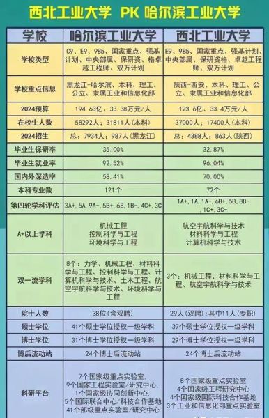 哈尔滨工业大学和哈尔滨工程大学哪个好_区别对比-第1张图片-星辰妙记