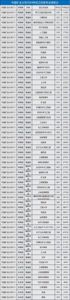 江苏矿业大学怎么样_江苏矿业大学专业有哪些-第1张图片-星辰妙记