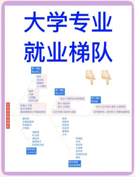 大学怎么选专业_大学专业就业前景排名-第3张图片-星辰妙记 大学怎么选专业_大学专业就业前景排名-第3张图片-星辰妙记