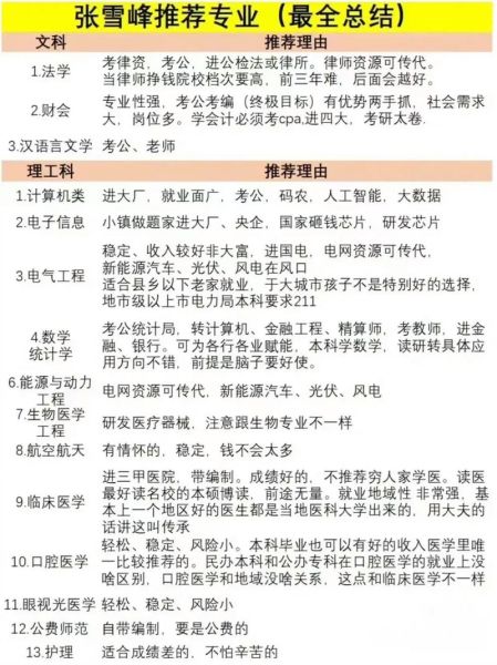 大学怎么选专业_大学专业就业前景排名-第2张图片-星辰妙记 大学怎么选专业_大学专业就业前景排名-第2张图片-星辰妙记