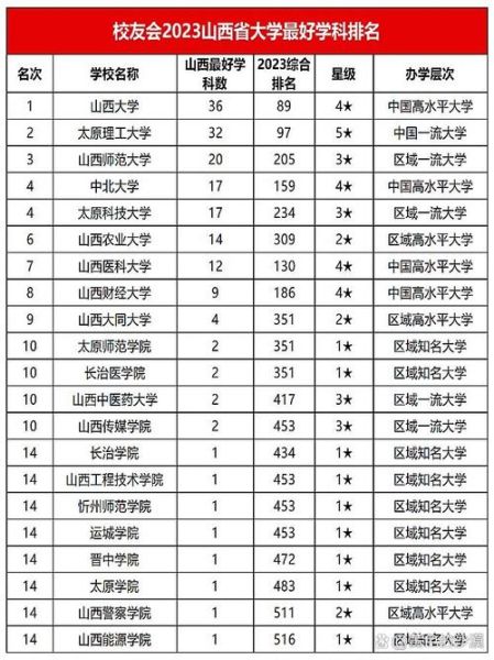 山西中北大学怎么样_山西中北大学专业排名-第2张图片-星辰妙记