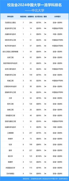 山西中北大学怎么样_山西中北大学专业排名-第1张图片-星辰妙记