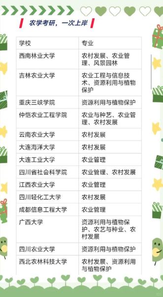 西南林业大学怎么样_西南林业大学专业排名-第1张图片-星辰妙记