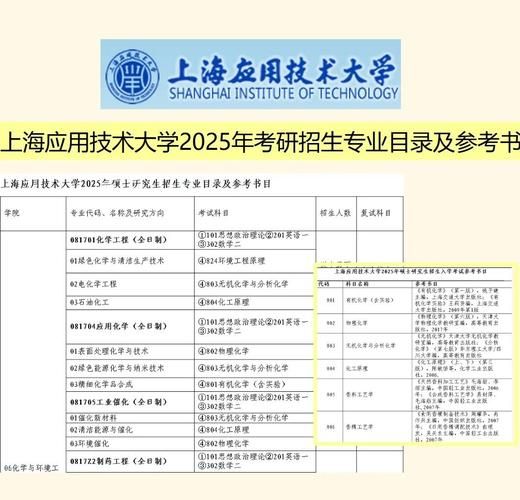 上海应用技术大学怎么样_上海应用技术大学专业排名-第1张图片-星辰妙记