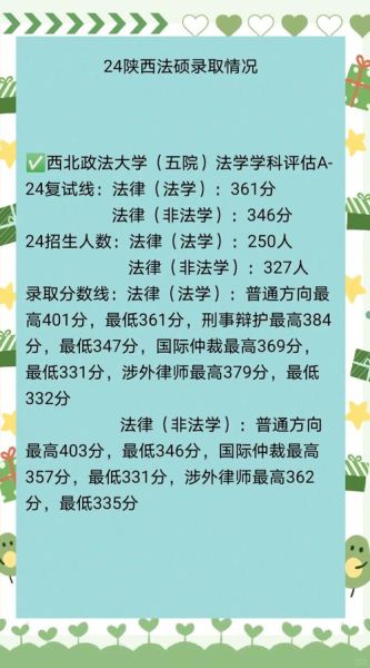 西北政法大学录取分数线_历年变化趋势-第1张图片-星辰妙记