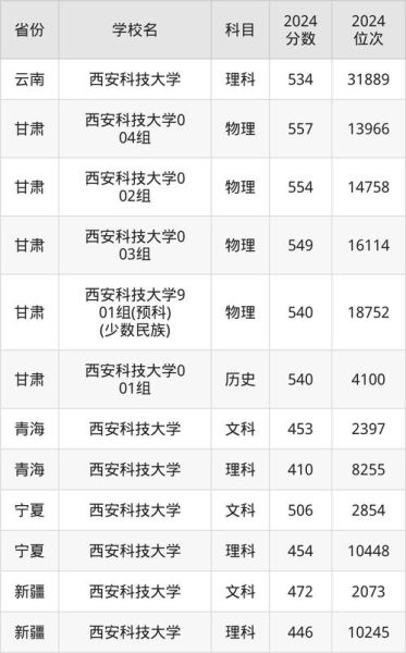 西安科技大学代码是什么_如何查询使用-第1张图片-星辰妙记