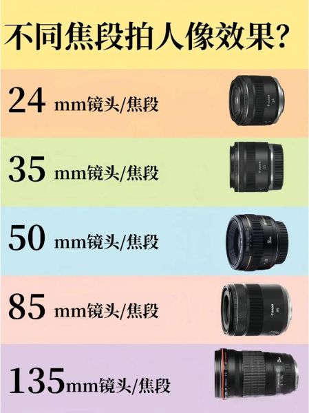 摄影机镜头怎么选_不同焦段适合拍什么-第3张图片-星辰妙记