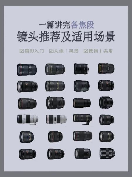摄影机镜头怎么选_不同焦段适合拍什么-第2张图片-星辰妙记