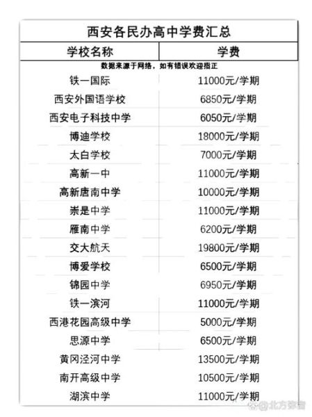 西安民办大学有哪些_西安民办大学学费一年多少钱-第3张图片-星辰妙记