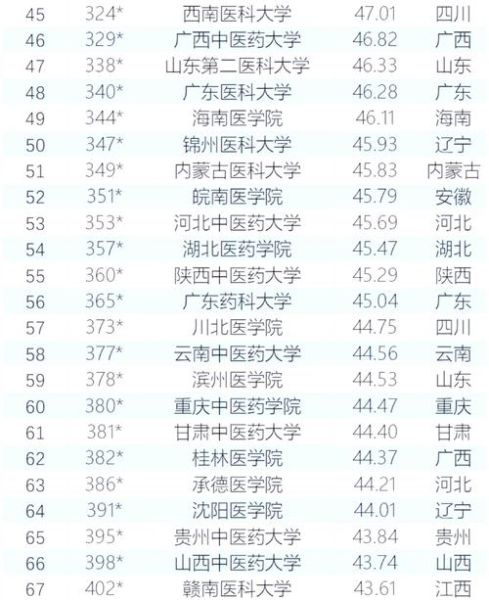 中国药科大学排名_药学顶尖院校有哪些-第1张图片-星辰妙记