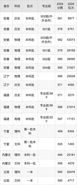浙江财经大学分数线_多少分能上-第3张图片-星辰妙记