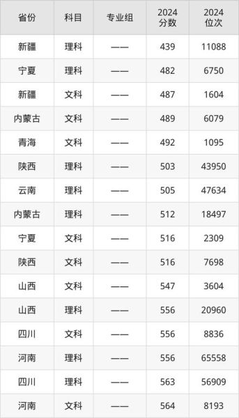 湘潭大学全国排名_湘潭大学怎么样-第1张图片-星辰妙记