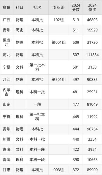 湖北工业大学录取分数线_历年变化趋势-第1张图片-星辰妙记