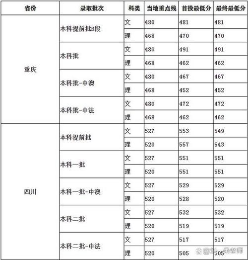 四川外语大学怎么样_四川外语大学录取分数线-第3张图片-星辰妙记