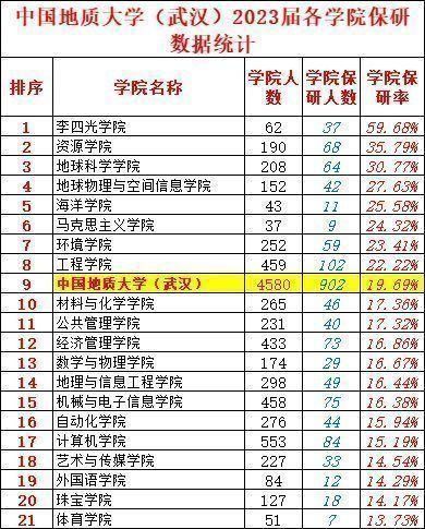 中国地质大学武汉信息门户登录流程_忘记密码怎么办-第3张图片-星辰妙记