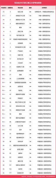 浙江理工大学全国排名_浙江理工大学怎么样-第1张图片-星辰妙记