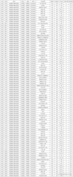 西安科技大学录取分数线_2024年各省最新数据-第1张图片-星辰妙记