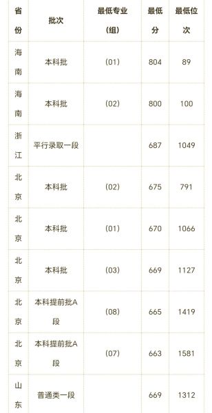 中国人民大学本科招生网_如何查询历年分数线-第1张图片-星辰妙记