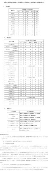 中国人民大学本科招生网_如何查询历年分数线-第3张图片-星辰妙记