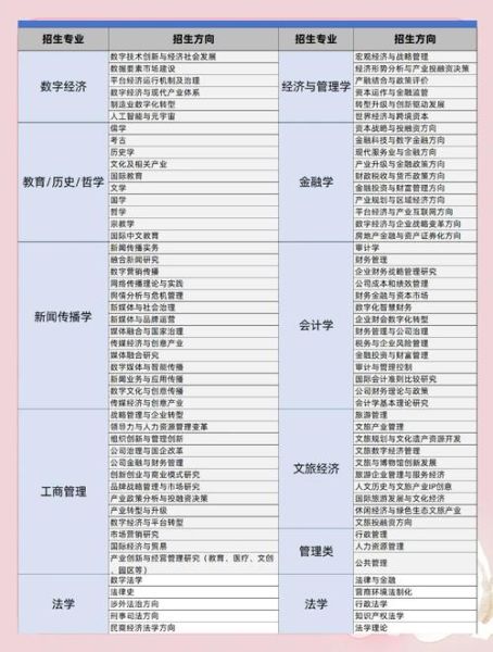 中央民族大学招生简章_中央民族大学有哪些王牌专业-第3张图片-星辰妙记