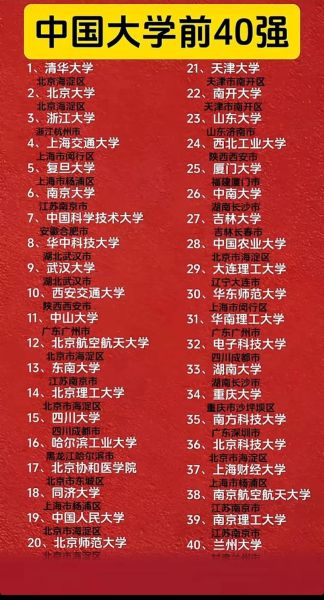中国名牌大学有哪些_如何报考中国名牌大学-第1张图片-星辰妙记