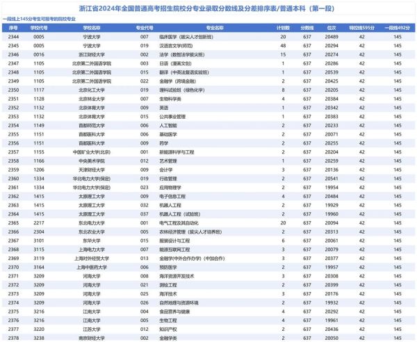 杭州大学录取分数线是多少_2024年各省最新数据-第1张图片-星辰妙记