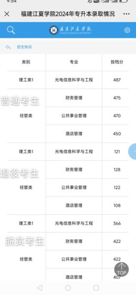 江夏大学怎么样_江夏大学录取分数线是多少-第1张图片-星辰妙记