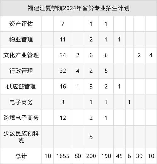 江夏大学怎么样_江夏大学录取分数线是多少-第2张图片-星辰妙记