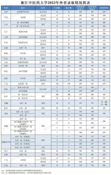 杭州大学录取分数线是多少_2024年各省最新数据-第3张图片-星辰妙记