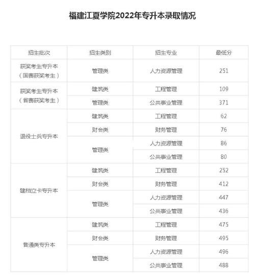 江夏大学怎么样_江夏大学录取分数线是多少-第3张图片-星辰妙记
