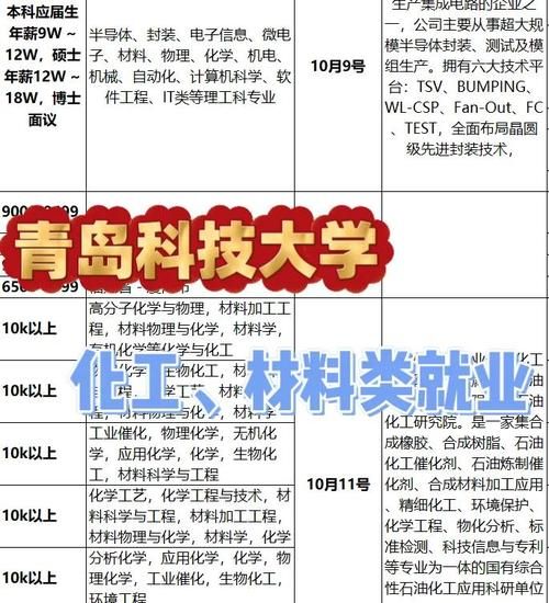 青岛科技大学化工学院怎么样_就业方向有哪些-第1张图片-星辰妙记
