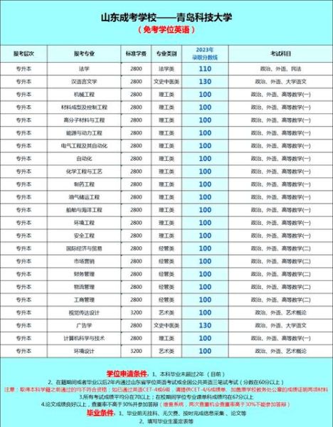 青岛科技大学化工学院怎么样_就业方向有哪些-第2张图片-星辰妙记