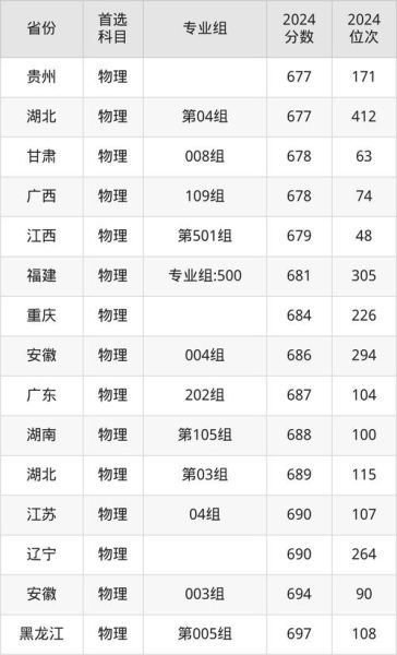 上海交通大学附属中学招生条件_历年录取分数线-第2张图片-星辰妙记