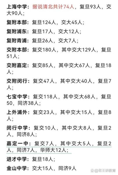 上海交通大学附属中学招生条件_历年录取分数线-第3张图片-星辰妙记