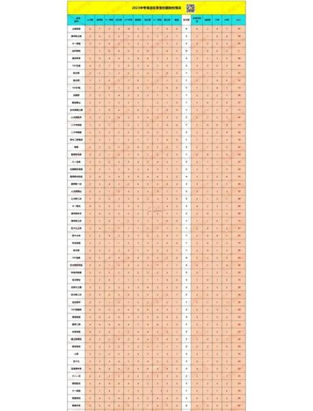 上海交通大学附属中学招生条件_历年录取分数线-第1张图片-星辰妙记
