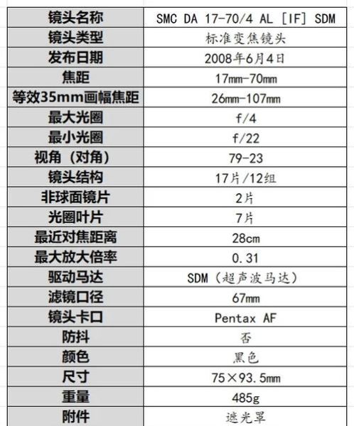 宾得人像镜头推荐_宾得人像镜头怎么选-第3张图片-星辰妙记
