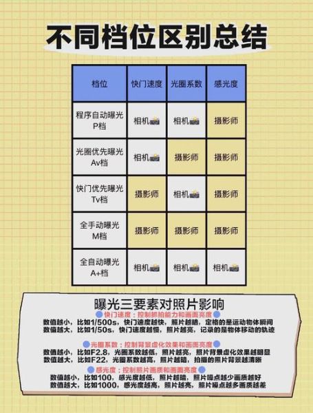 5d定焦镜头怎么选_5d定焦镜头适合拍什么-第3张图片-星辰妙记
