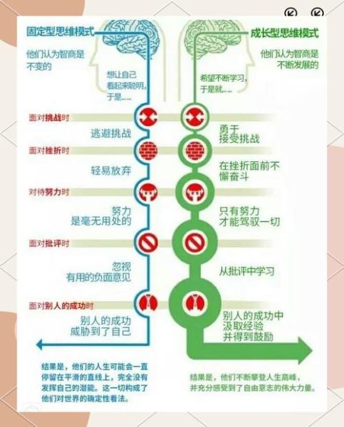 如何规划个人成长_个人成长路径有哪些-第3张图片-星辰妙记 如何规划个人成长_个人成长路径有哪些-第3张图片-星辰妙记