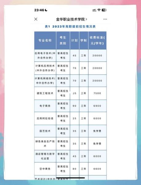 金华大学怎么样_金华大学专业有哪些-第2张图片-星辰妙记