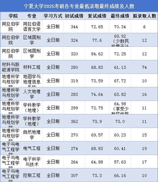 宁夏大学研究生招生条件_宁夏大学研究生好考吗-第2张图片-星辰妙记