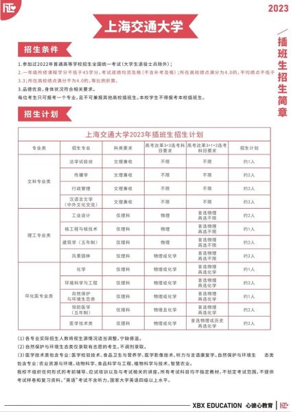 上海交通大学招生条件_如何报考-第3张图片-星辰妙记