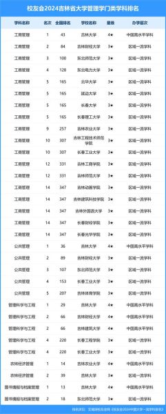 吉林的大学有哪些_吉林的大学排名-第3张图片-星辰妙记