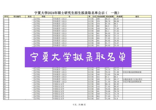 宁夏大学研究生招生条件_宁夏大学研究生好考吗-第1张图片-星辰妙记