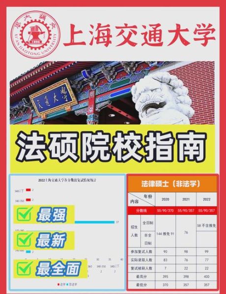 上海交通大学招生条件_如何报考-第2张图片-星辰妙记