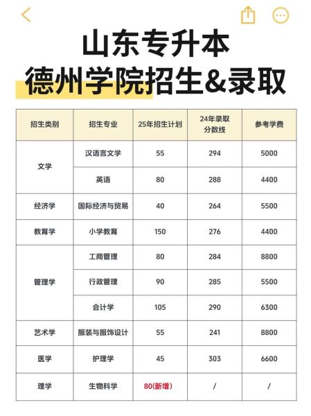 德州有哪些大学_德州大学排名及学费-第1张图片-星辰妙记