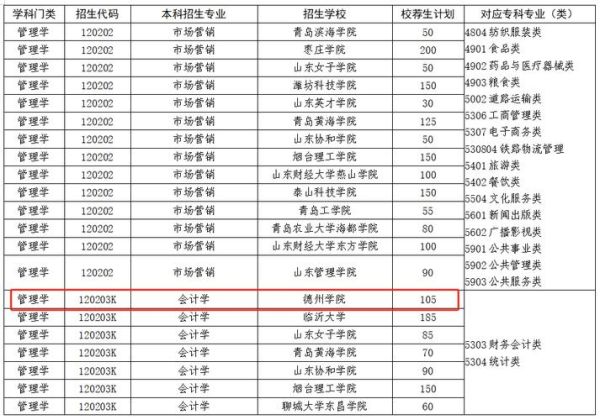 德州有哪些大学_德州大学排名及学费-第3张图片-星辰妙记