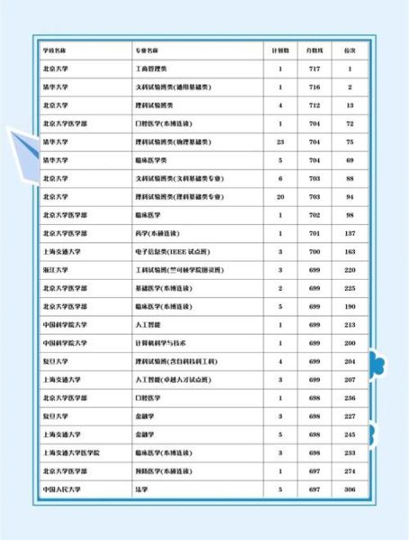 华中政法大学怎么样_录取分数线是多少-第2张图片-星辰妙记